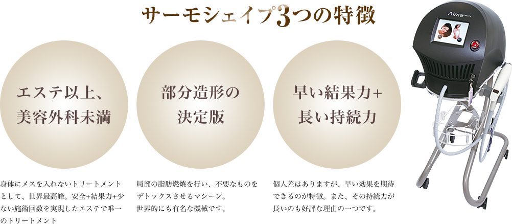 サーモシェイプ3つの特徴