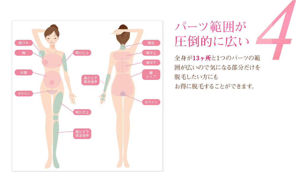 4 パーツ範囲が圧倒的に広い