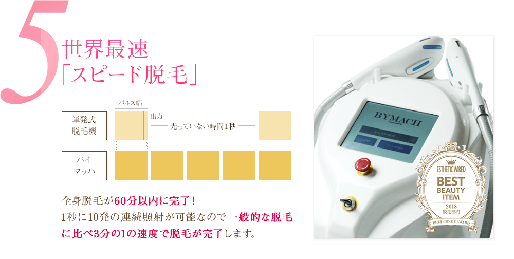 5 世界最速「スピード脱毛」