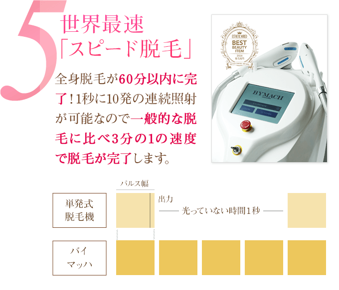 5 世界最速「スピード脱毛」