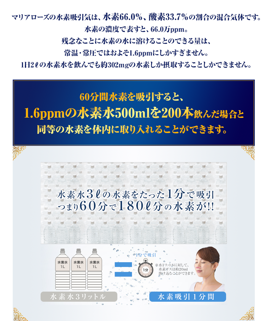 マリアローズの水素吸入器は、60分の吸入で水素水約180ℓ分の水素を摂取できます。